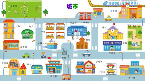 城市