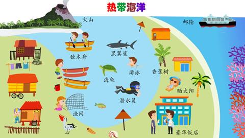 热带海洋