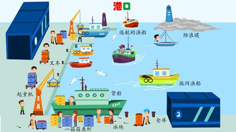 港口