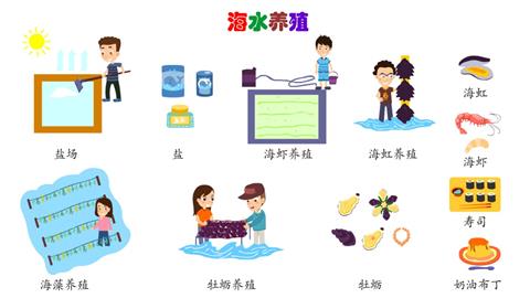 海水养殖