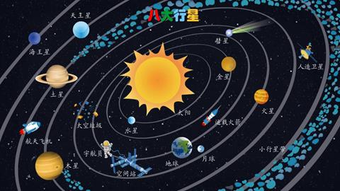 八大恒星