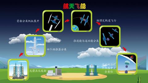 航天飞船