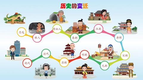 历史的变迁